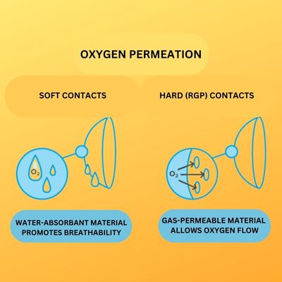 soft-contact-lens
